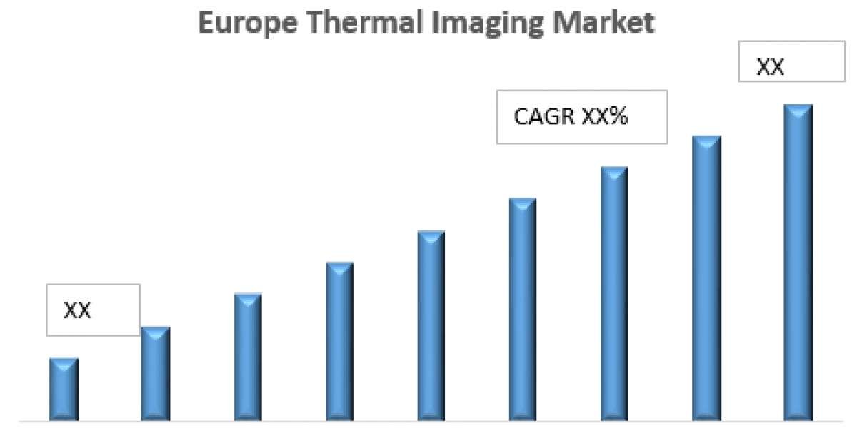 Europe Thermal Imaging Market to Show Incredible Growth by 2029