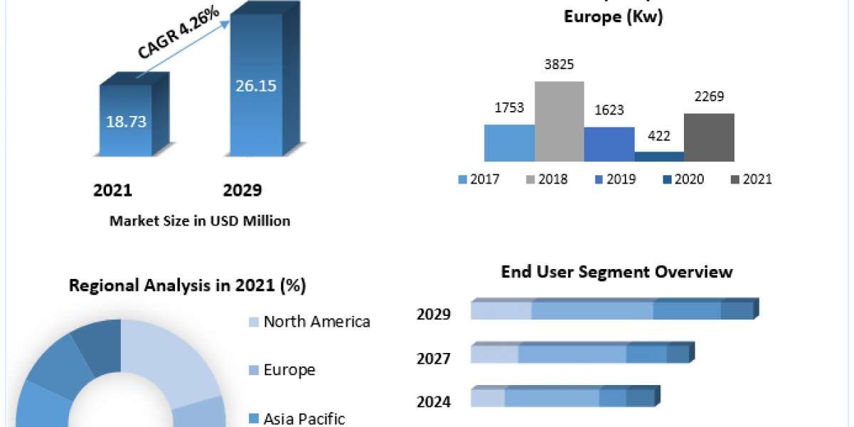 Wave Energy Converter Market  Study Simplified New Growth2029