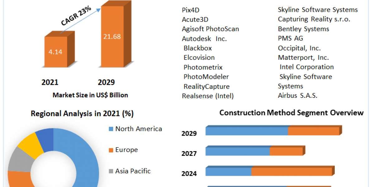 3D Reconstruction Technology Market High-Tech Industry Analysis, Industry Overview, Business Trends and Forecast to 2029