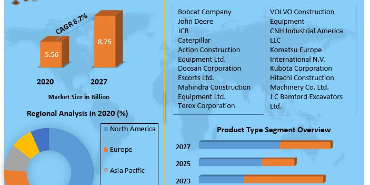 Backhoes Market Size, Share, Growth & Trend Analysis Report by 2021 - 2029