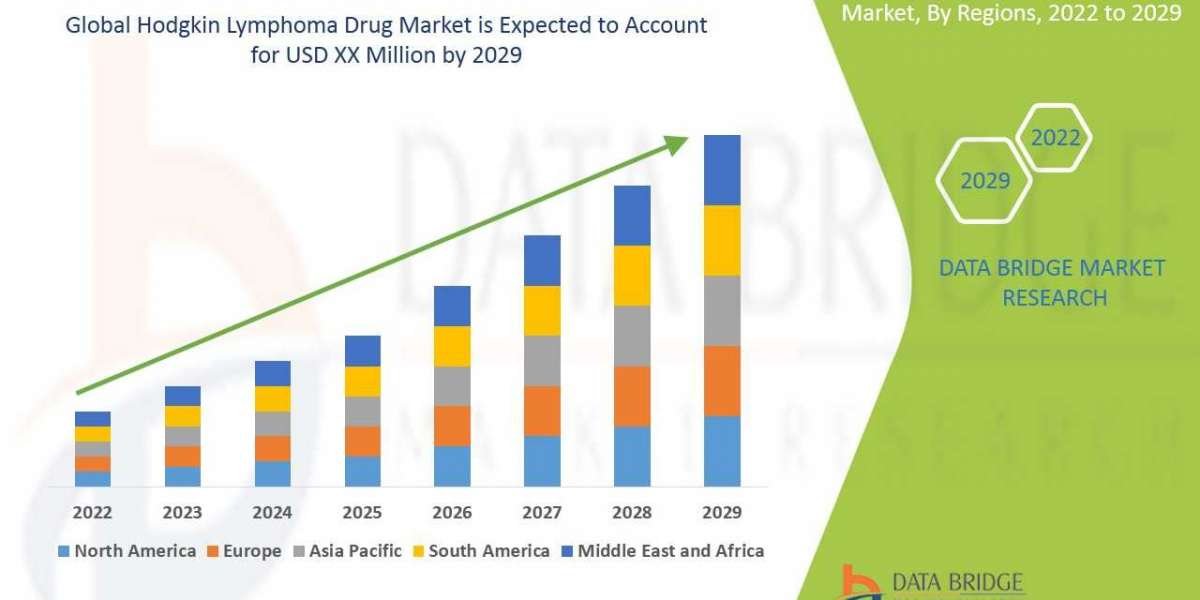 Hodgkin Lymphoma Drug Market to Notice Exponential CAGR Growth of 14.75% by Forecast 2029, Size, Trends