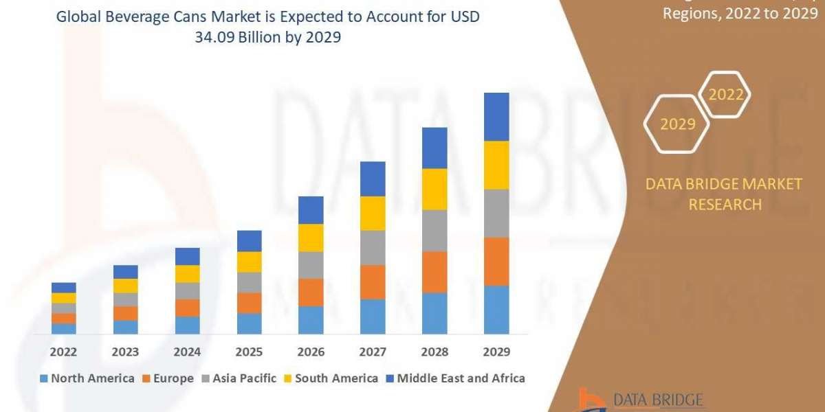 Beverage Cans Market: Industry Analysis, Size, Share, Growth, Trends and Forecast By 2029