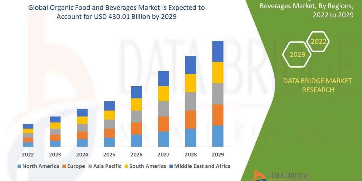 Organic Food and Beverages Market Insight On Share, Application, And Forecast Assumption 2029