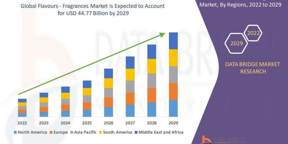 Flavours - Fragrances Market ,Worldwide Industrial Analysis by Growth, Trends, Competitive Analysis