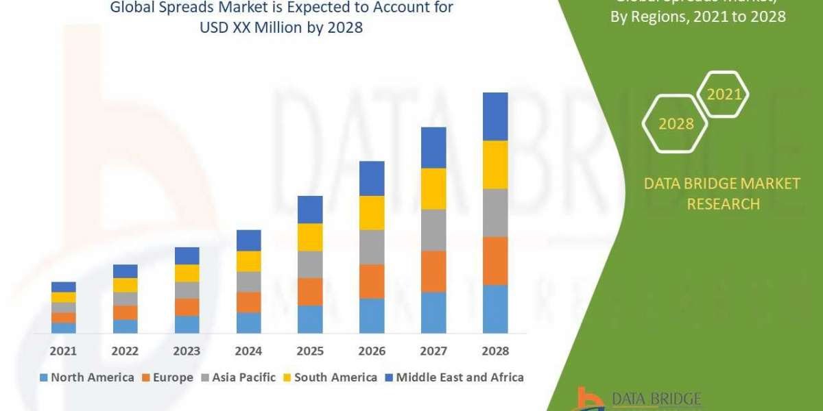 Spreads Market Size, Share, Growth, Demand, Segments and Forecast by 2028