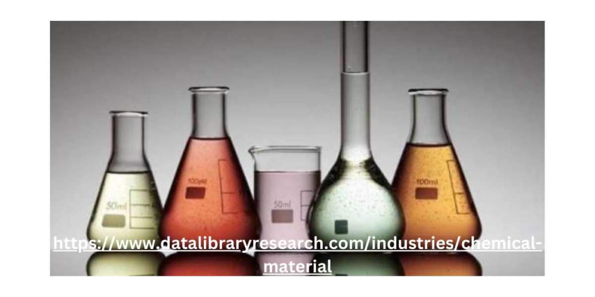 Organic Catalyst Market Overview by Advance Technology, Future Outlook 2030