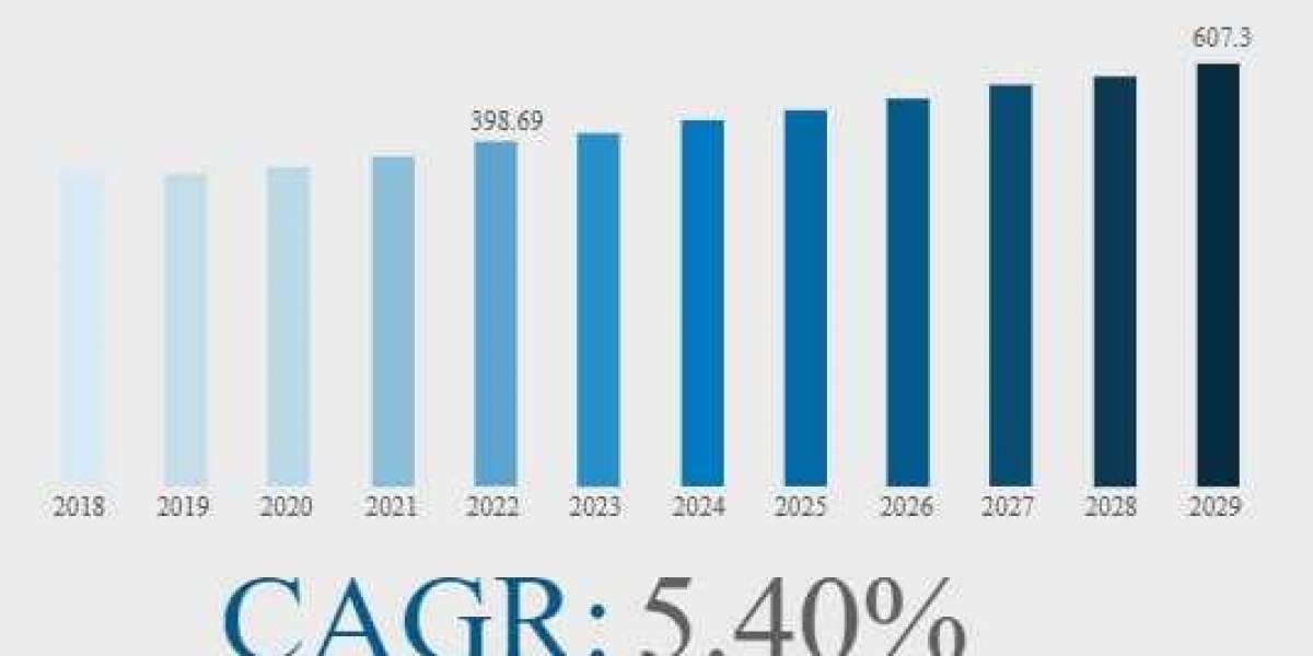 Heli-Coil Thread Inserts Market is Set for Lucrative Growth by 2030