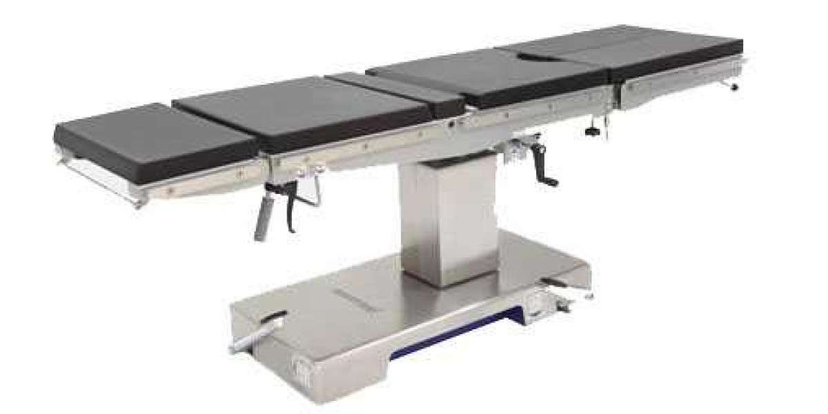 Manual Operating Table Market Size, Global Industry Growth, Statistics, Trends, Revenue Analysis Forecast to 2030