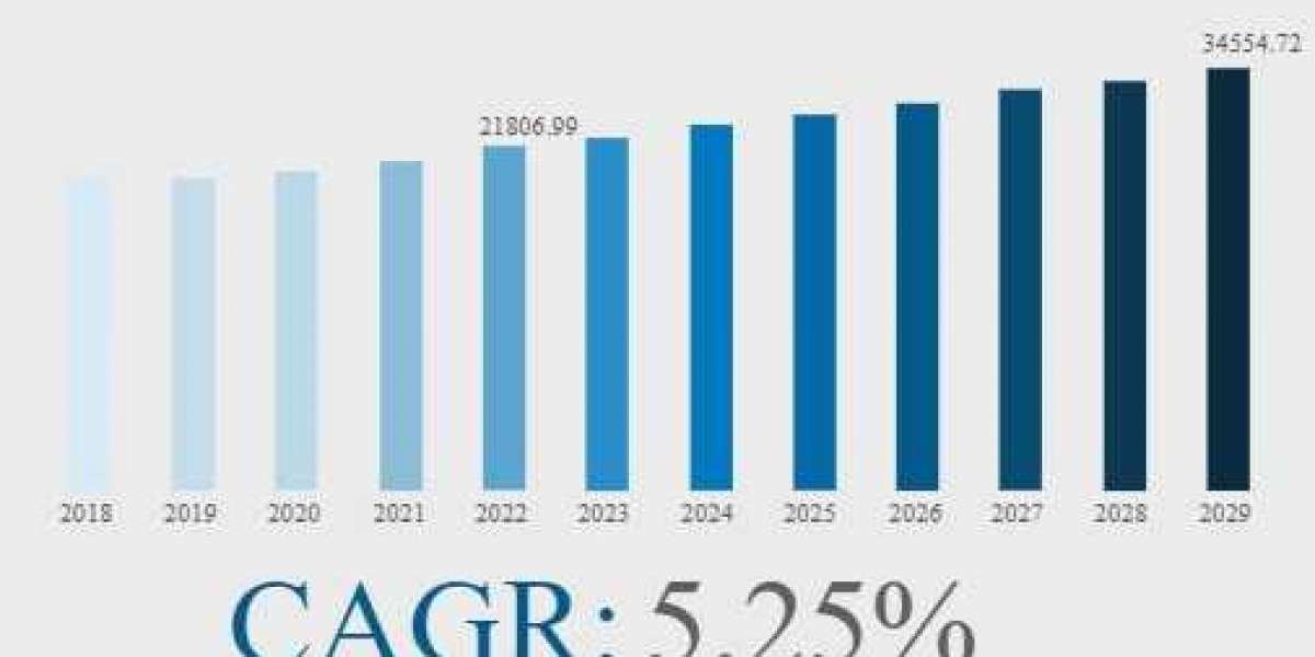 Sucrose Monolaurate (CAS 25339-99-5) Market Value Projected to Expand by 2031