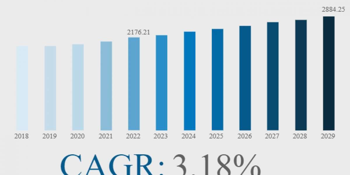 Tire Fabrics Market New Developments, Company Performance and Forecast by 2031