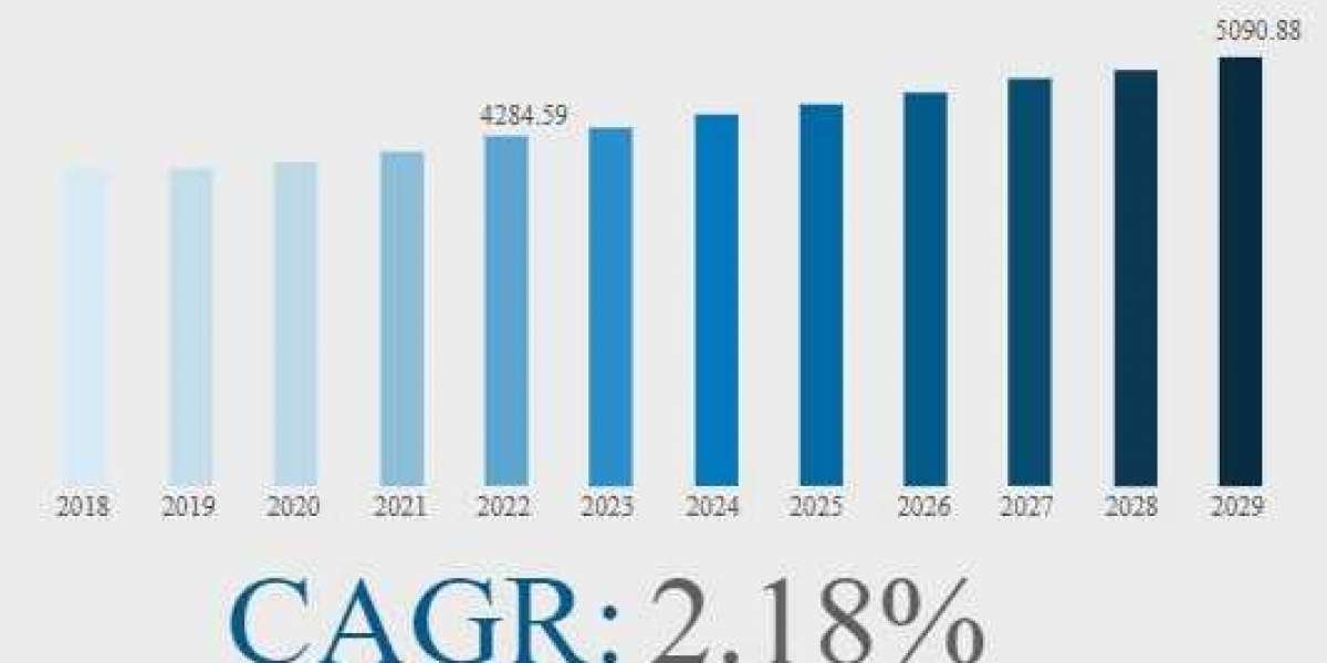 Sewing Thread Market is Set for Lucrative Growth by 2030