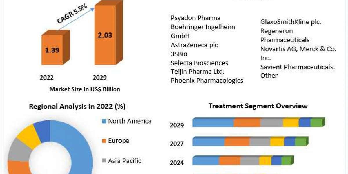 Lesch-Nyhan Syndrome Market Demand, Industry Share, Trend, Opportunities, and Challenges, with a Forecast Through 2030