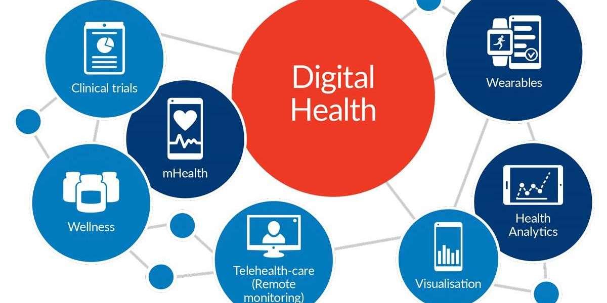 Global Digital Health Market Insights with CAGR values, SWOT Analysis & Future Scope