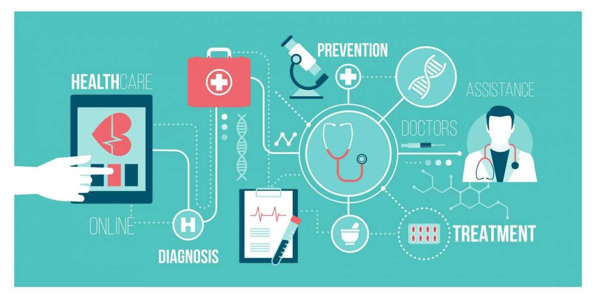 Global Big Data in Healthcare Market Insights: Industry Grows Incredibly; Confirms MRFR
