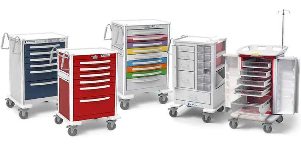 Medical Carts Market Share, Industry Growth, Trends, Report, 2023-2028