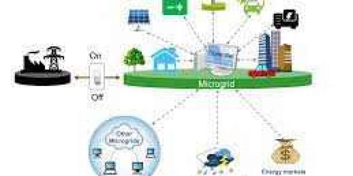 Microgrid Market Size, Share Analysis, Key Companies, and Forecast To 2030