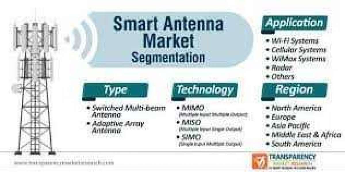 Smart Antena Market Size, Share Analysis, Key Companies, and Forecast To 2030