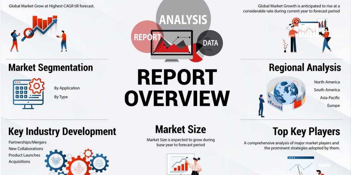 Android TV Market Share Growth Report, 2032