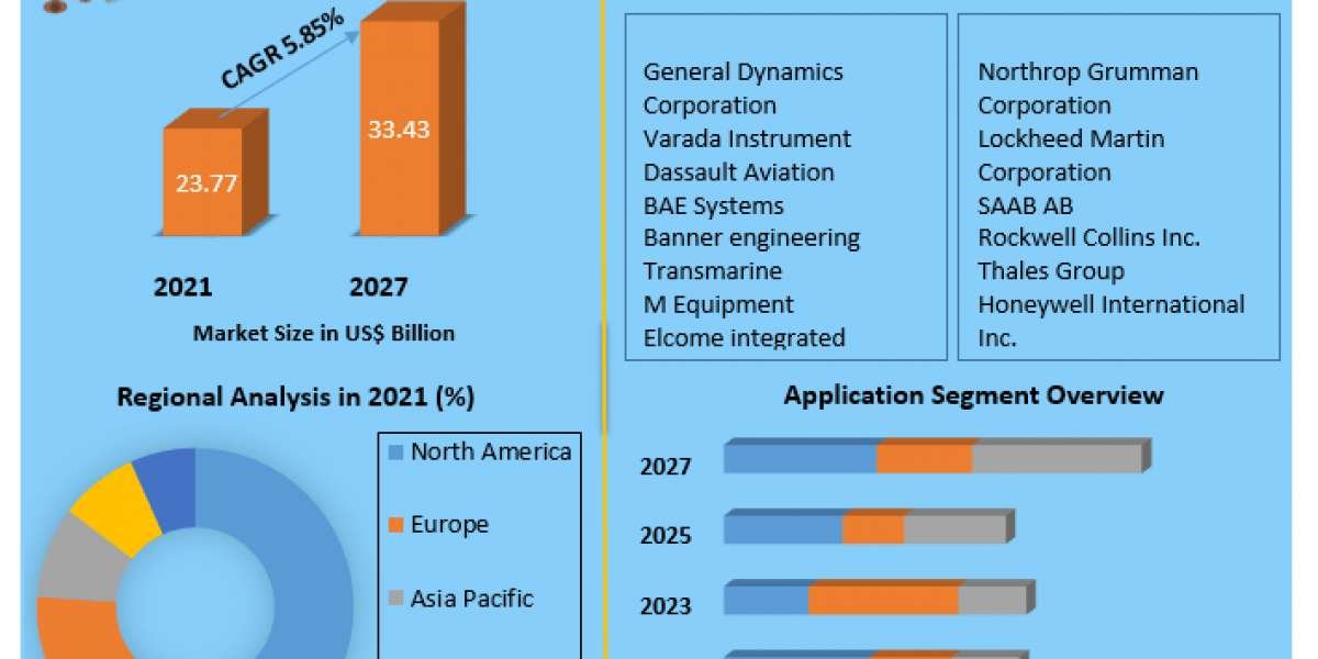 Radar Resilience: Insights into Market Dynamics