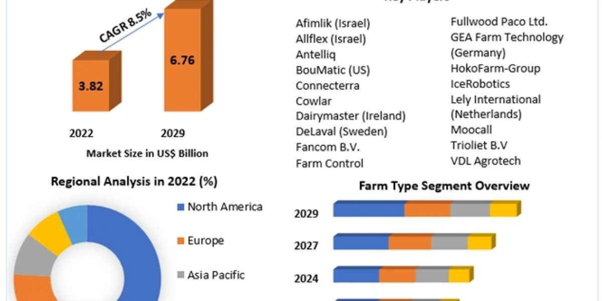 Precision Livestock Farming Market Key Players, Trends, Industry Size & Forecast 2029