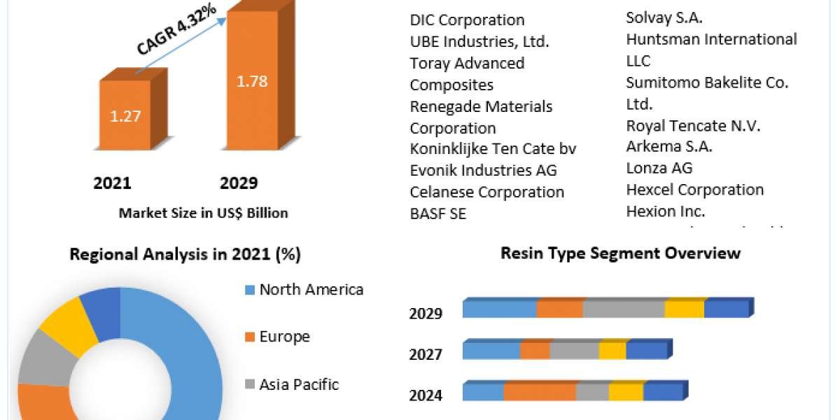 Beyond Limits: Opportunities and Challenges in High Temperature Composite Materials