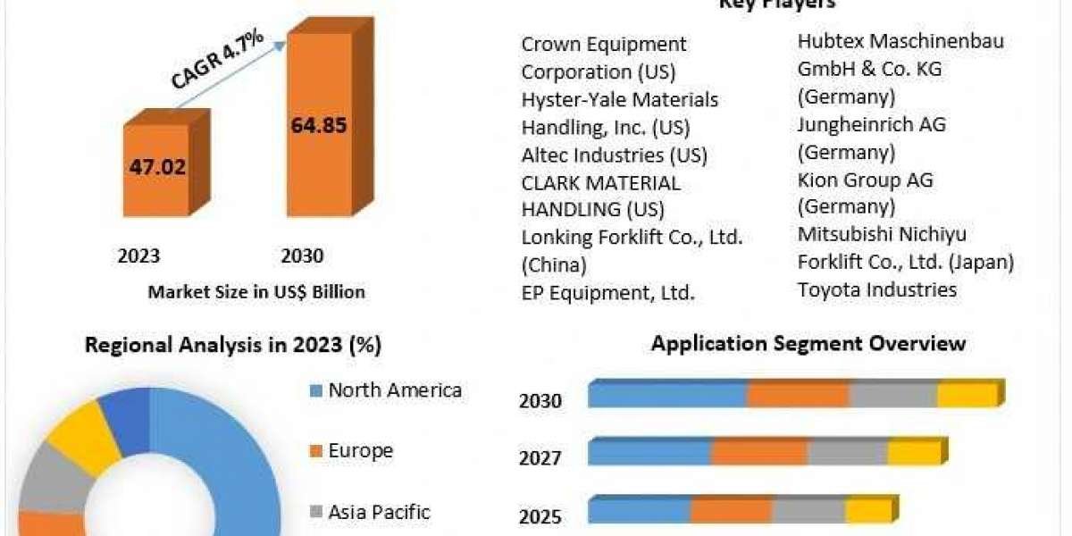 Industrial Vehicles Market  Share, Growth Rate (CAGR), Historical Data and Forecast 2030