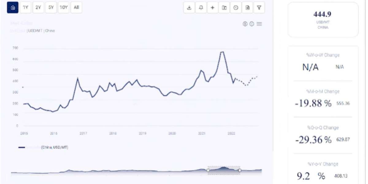 Sodium Sulfide Price Trend: Analyzing Market Fluctuations and Factors