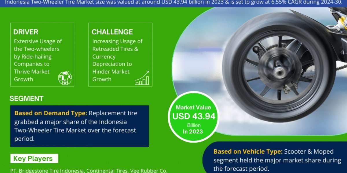 Indonesia Two-Wheeler Tire Market Growth, Size, Share, Trends, Report and Forecast 2024-30