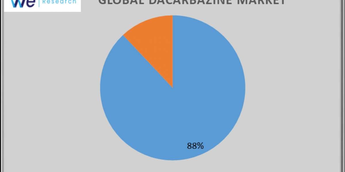 Dacarbazine Market Size, Share and Growth Analysis 2034