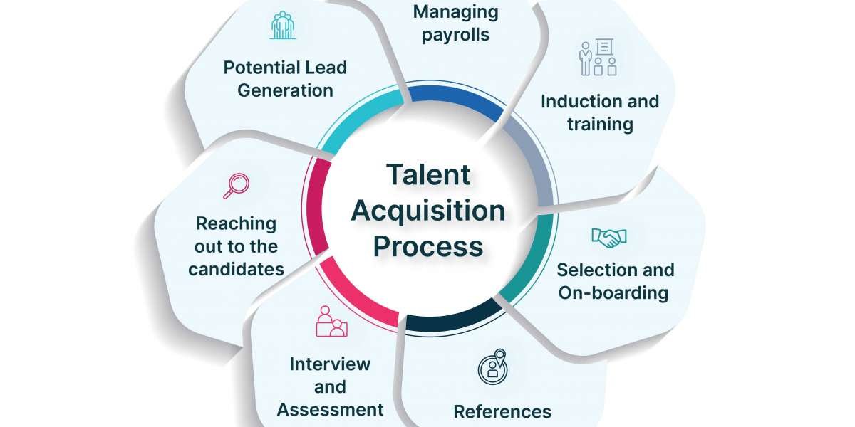 Streamline Your Hiring Process: The Benefits of Talent Acquisition and Onboarding Services