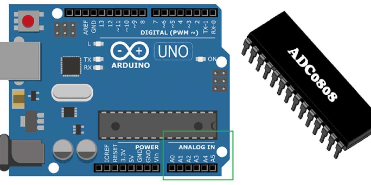 United States Analog-to-Digital Converters Market Research Report | Growth by 2024-2032