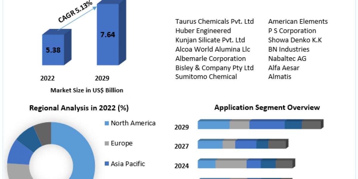 Battling Threats: Dynamics of the Global Counter IED Market