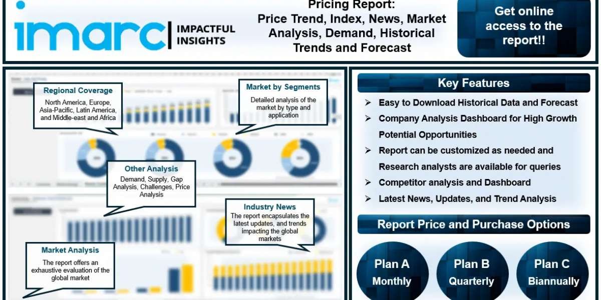 Acetic Acid Price Index, Chart, Trend, Forecast, News, Monitor and Historical Prices