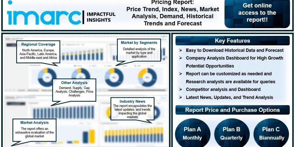 Methanol Price Trend, News, Chart, Monitor, Demand & Analysis | IMARC Group