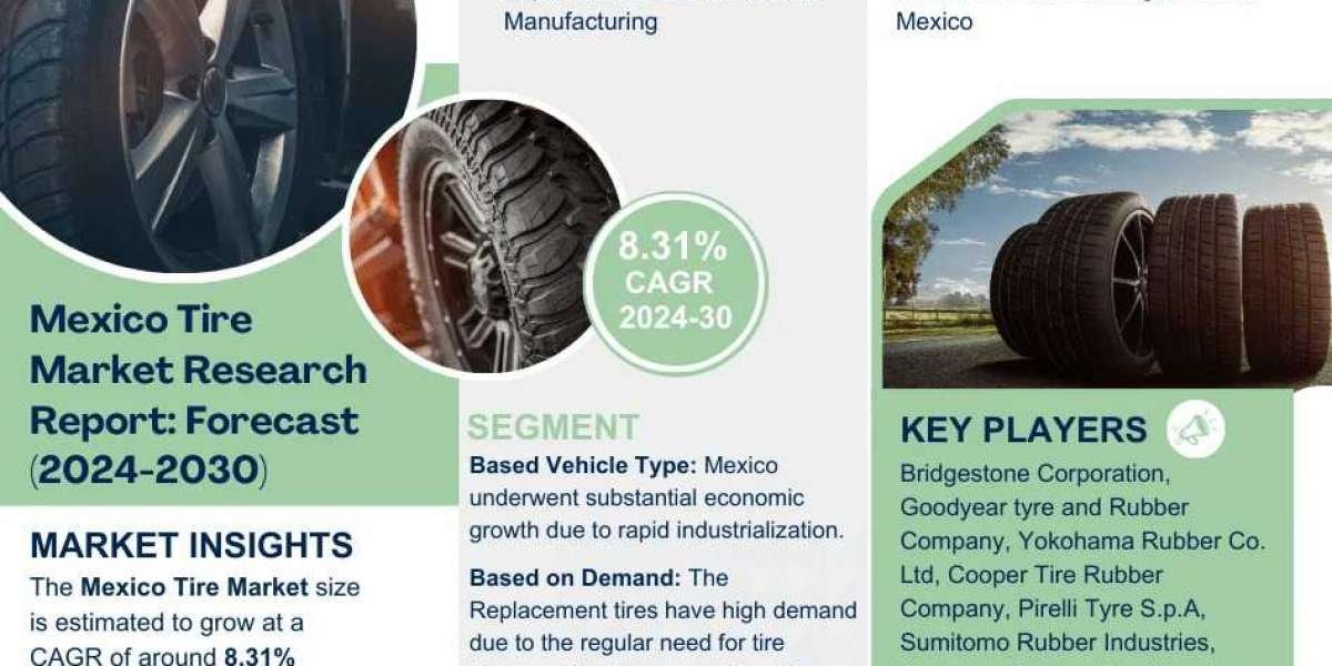 Top Companies in the Mexico Tire Market – Growth, Demand, and Future Projection