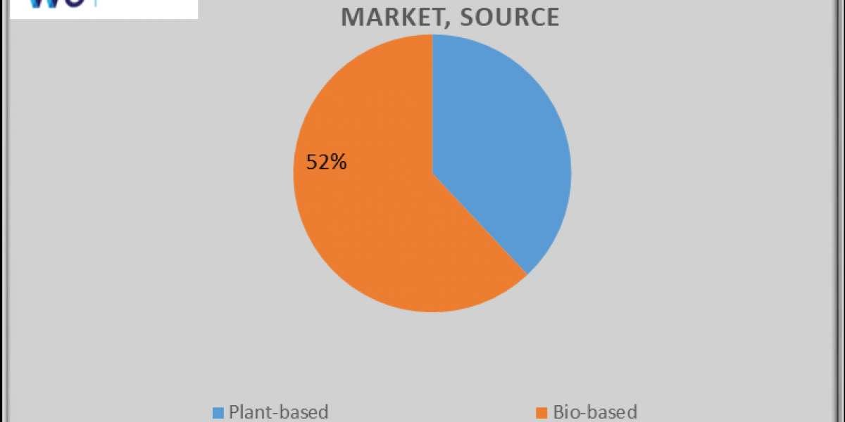 Polyethylene Furanoate Market Size and Forecasts (2024 - 2031), Global and Regional Share, Trends, and Growth Opportunit