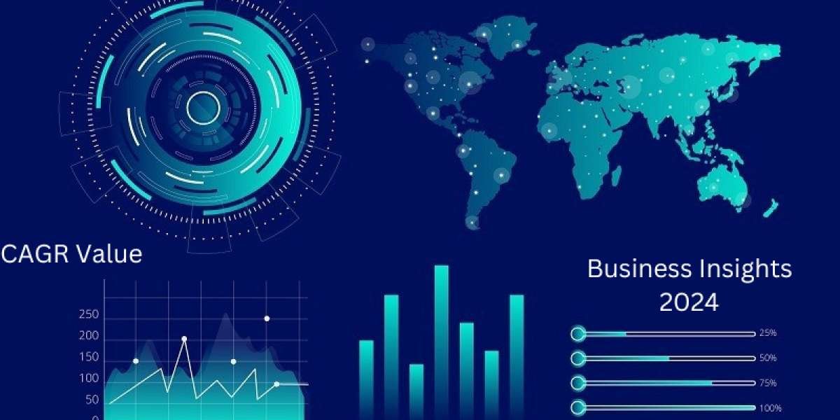 Self-Contained Breathing Apparatus Market Future | Trends and Forecasts 2024-2031