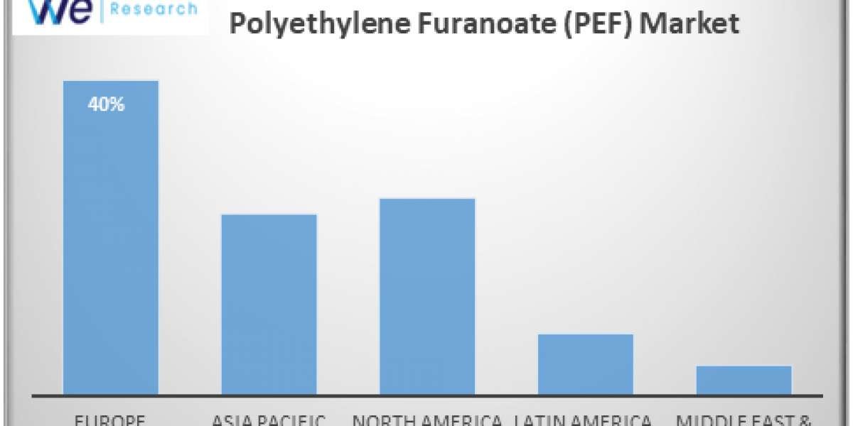 Polyethylene Furanoate Market Size and Forecasts (2024 - 2031), Global and Regional Share, Trends, and Growth Opportunit