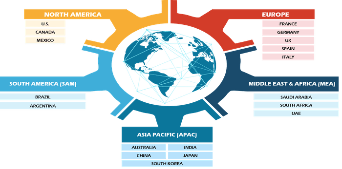 Aircraft Brake Market Size and Forecasts (2021 - 2031), Global and Regional Share, Trends, and Growth Opportunity Analysis