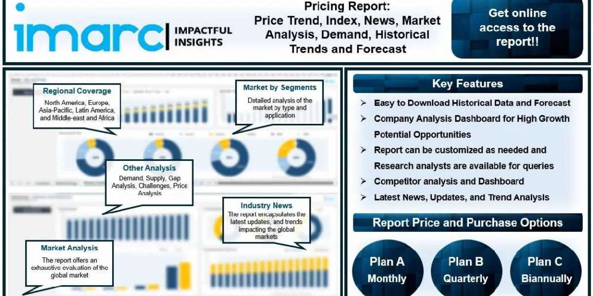 Melamine Price History, Index, Analysis, News and Demand