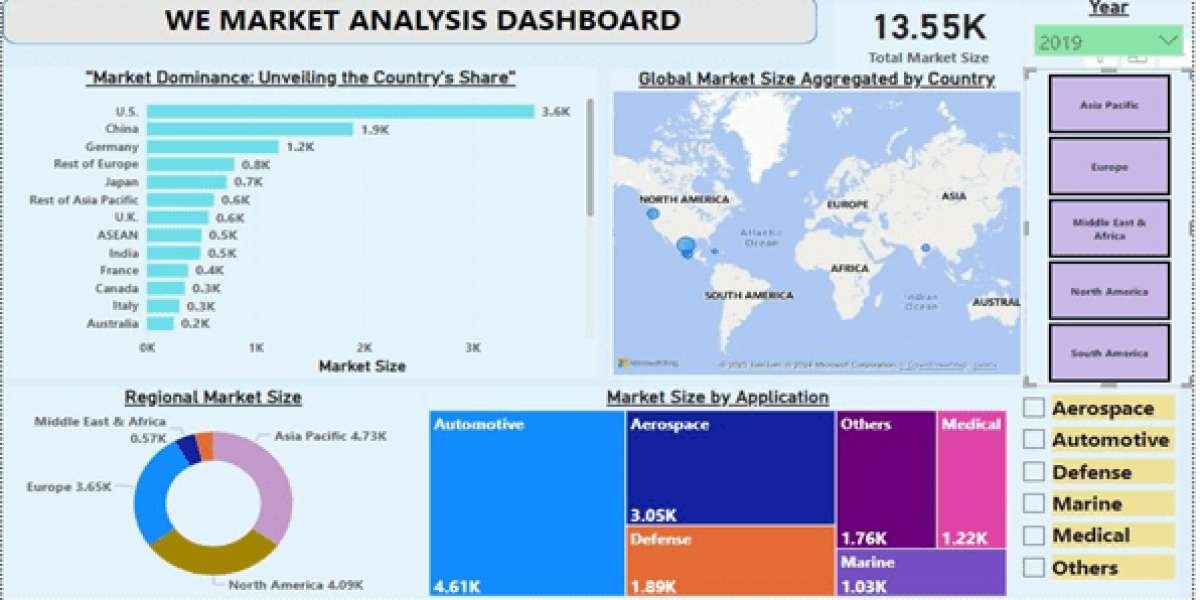 Acrylic Fiber Market Size, Share, Growth Analysis Report 2033