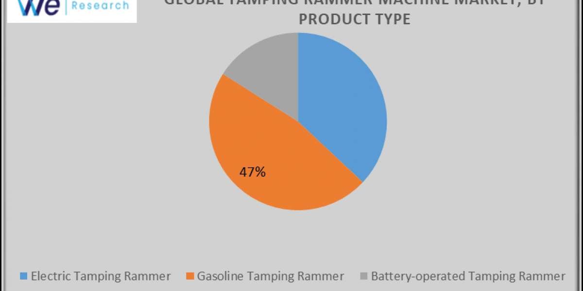 Global Tamping Rammer Machine Market  Trends and Innovation Size, Future Report 2033