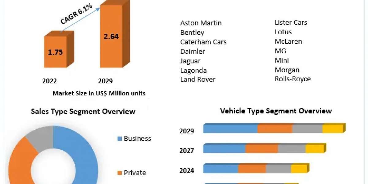Automotive Market Developments, Competitive Landscape, and Dynamics by 2030.