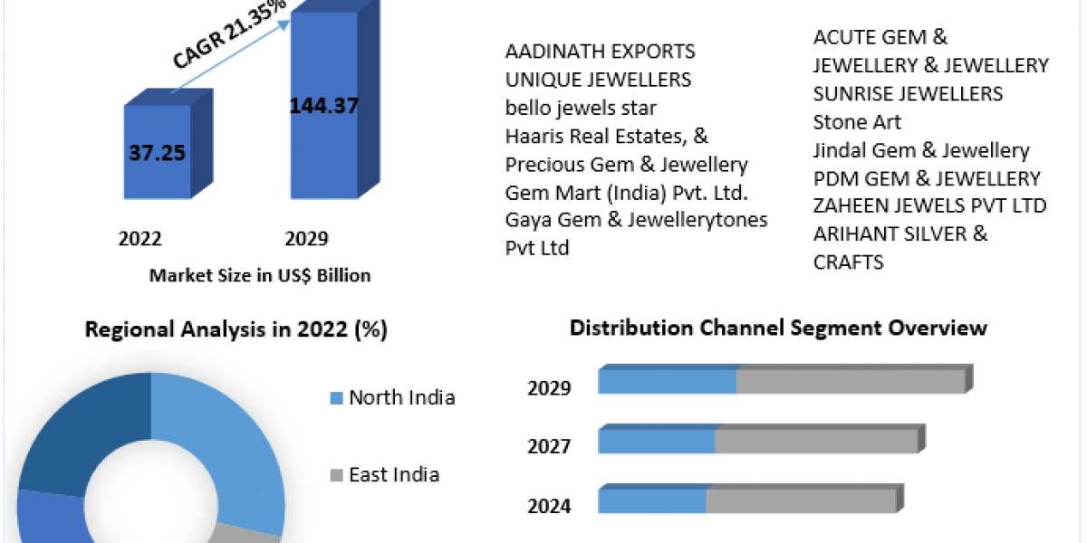 India Gem & Jewellery Market 2024-2030: Trends, Analysis, and Forecast