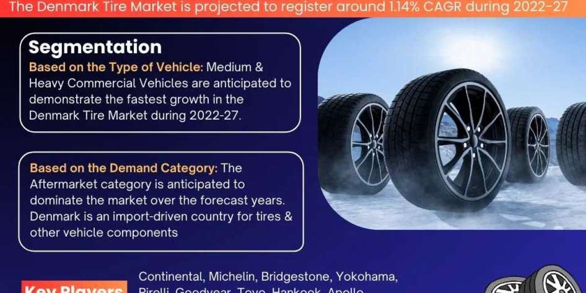 Denmark Tire Market Size, Share, Growth, and Report 2022-2027