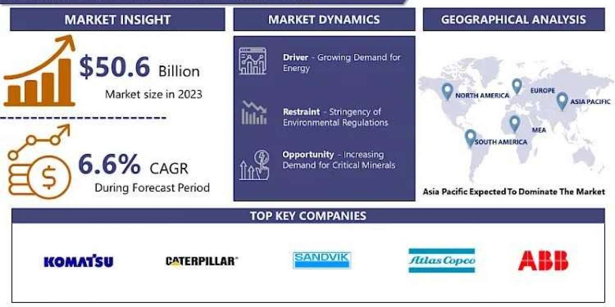 Top Companies Leading the Surface Mining Market in 2024"