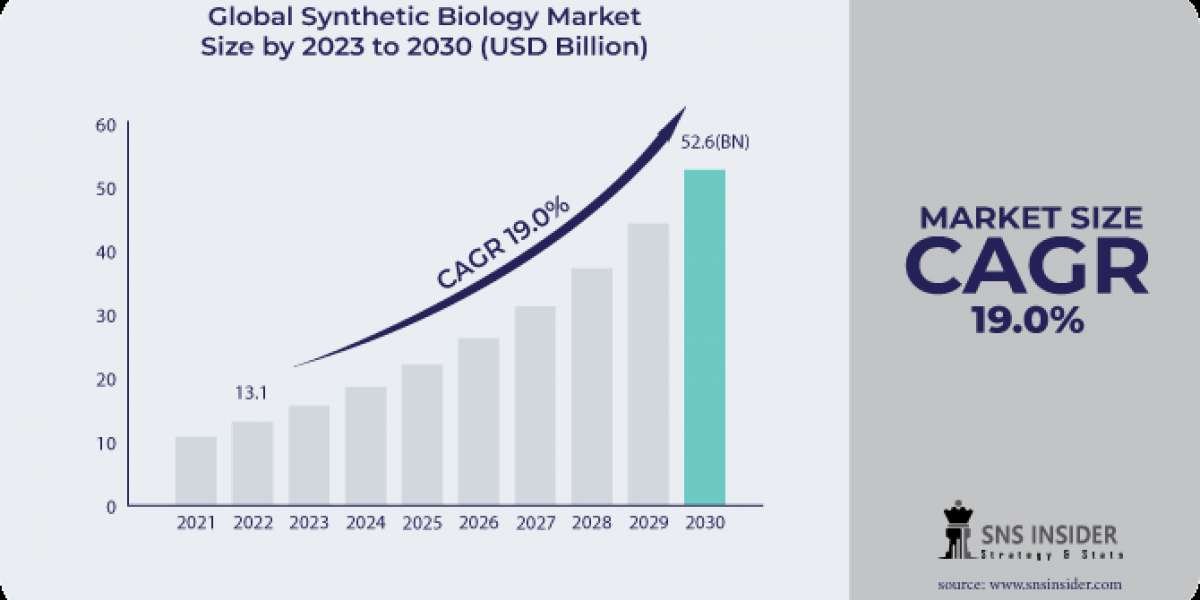 Surgical Procedures Market: 2024 Analysis, Size, Key Players, Industry Research Trends & Forecast 2031