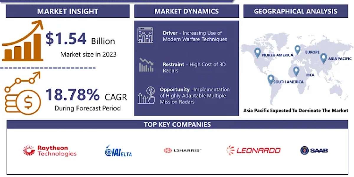 Guar Gum Market Size To Reach USD 601.89 Million By 2032, At Growth Rate (CAGR) Of 3.11%| IMR