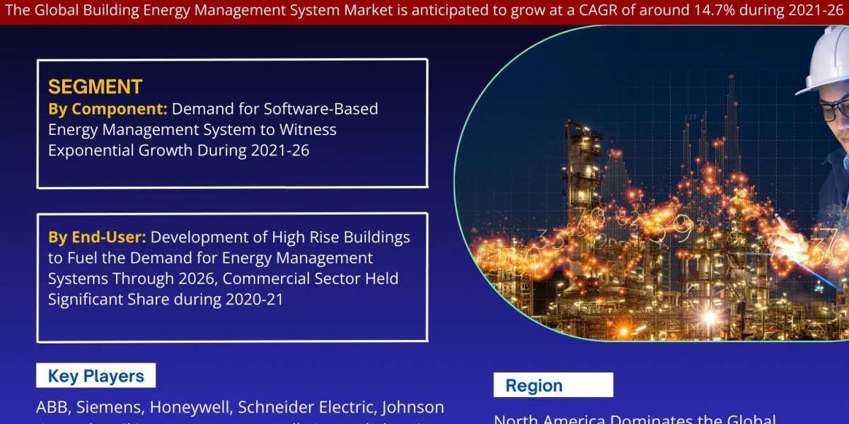 Building Energy Management System Market Size