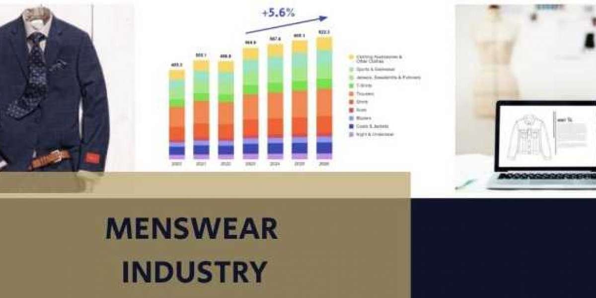 Menswear Market Size to Surpass US$ 546.37 Billion | Adidas AG, Nike, Calvin Klein, Alex Mill